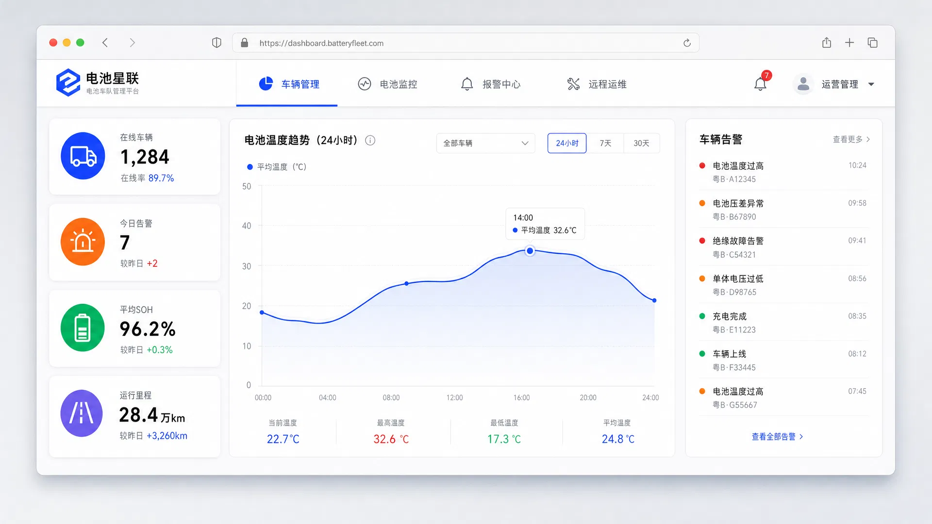 电池车队管理 Dashboard