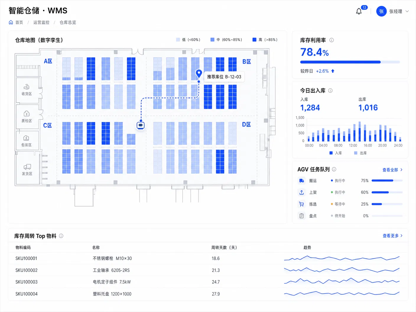 智能仓储 WMS Dashboard