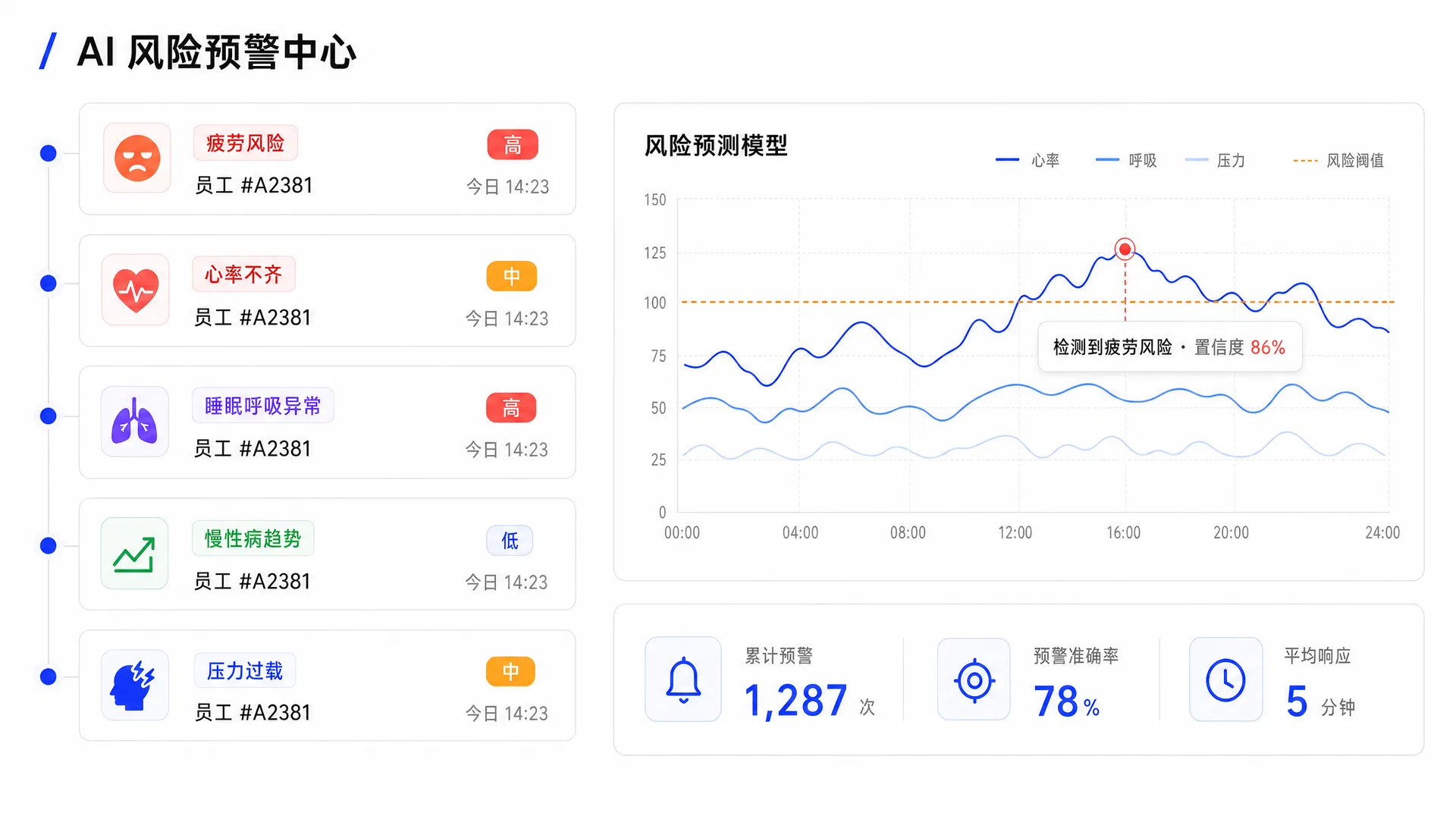 AI 风险预警中心