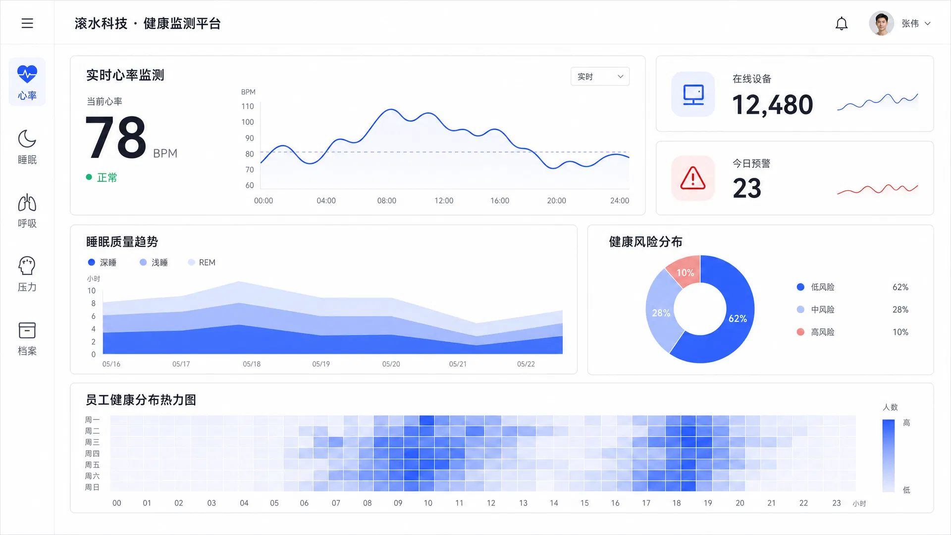 健康监测平台 · Dashboard