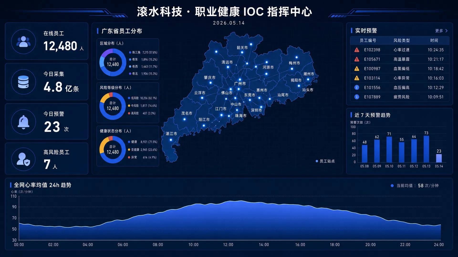 IOC 大屏