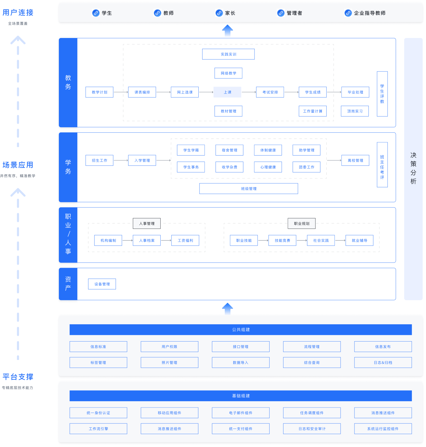 Business Architecture